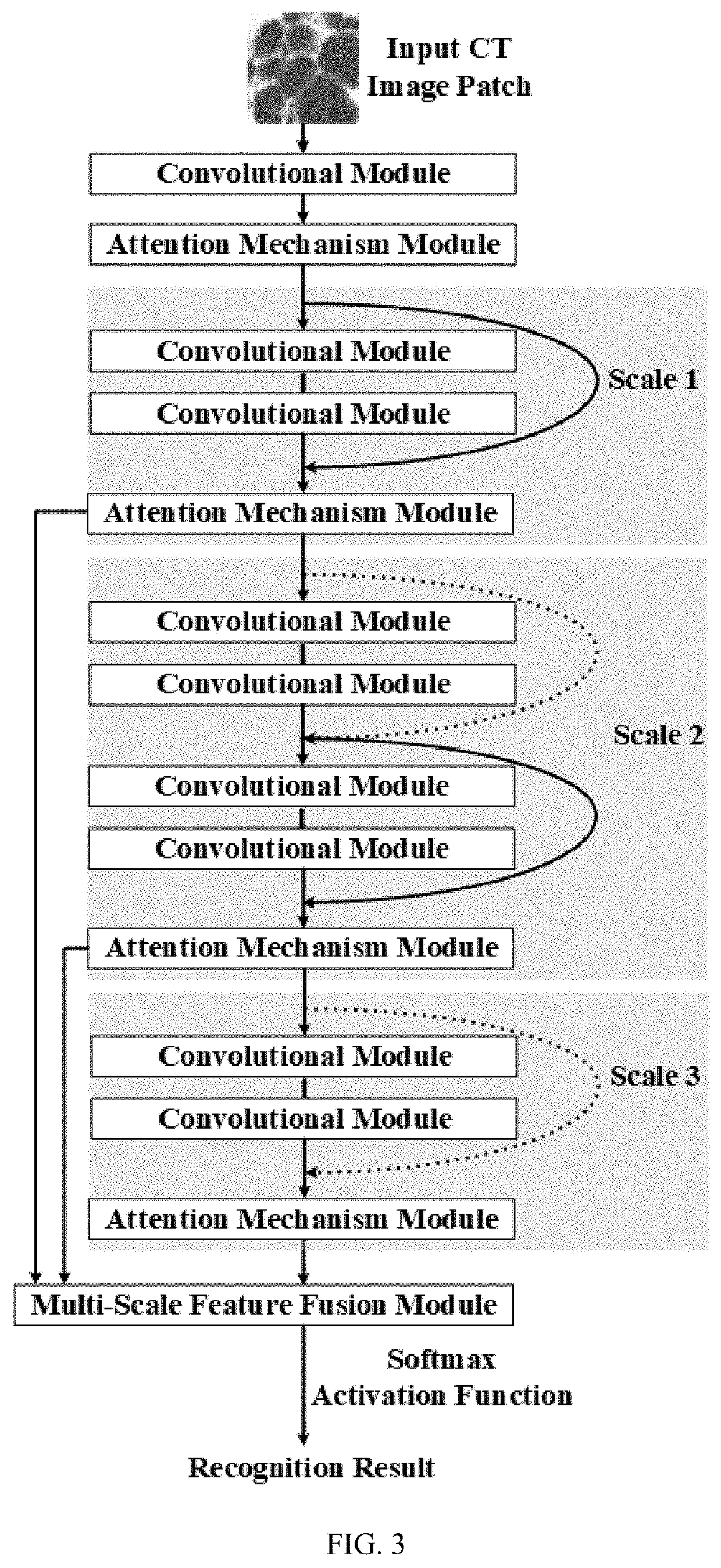 Deep network lung texture recogniton method combined with multi-scale attention