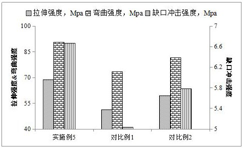 Solar multilayer composite photovoltaic backboard