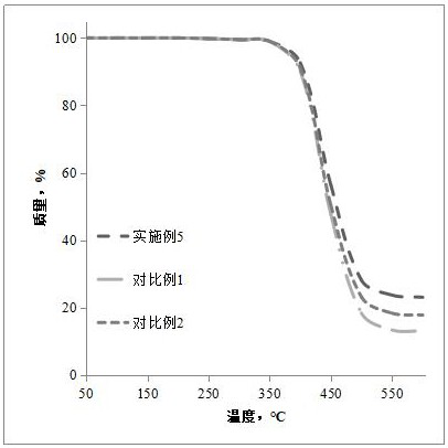 Solar multilayer composite photovoltaic backboard