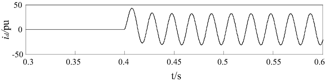 Bhattacharyya-distance-algorithm-based excitation inrush current and fault differential current identification method of transformer