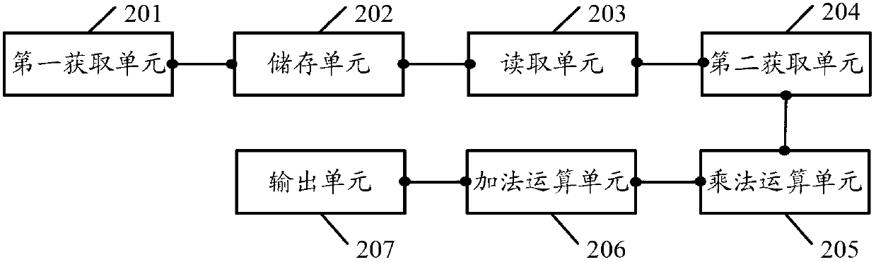 Processing method, device and system of FIR (finite impulse response) filter