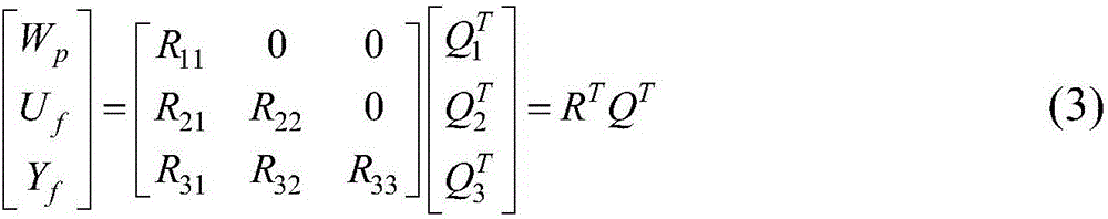 Industrial data driving prediction control method based on subspace identification