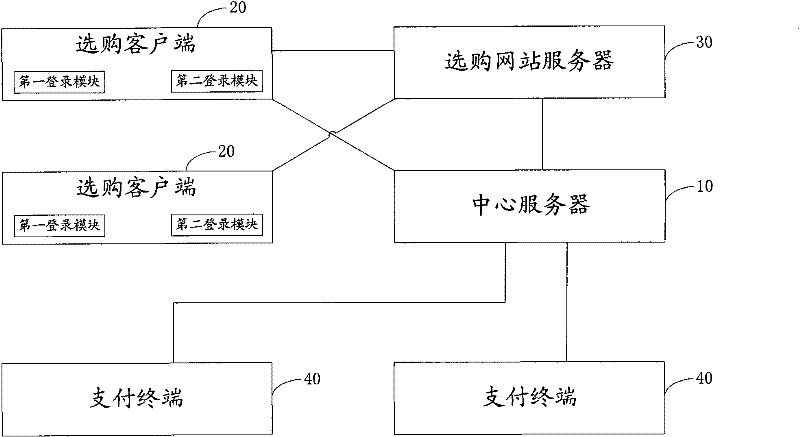 Network payment method and system thereof