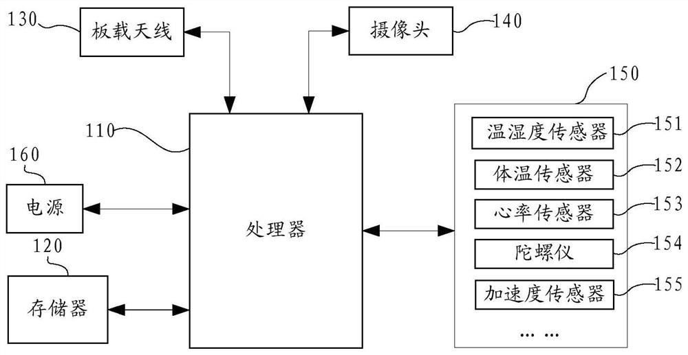 A biological monitoring method, terminal and server