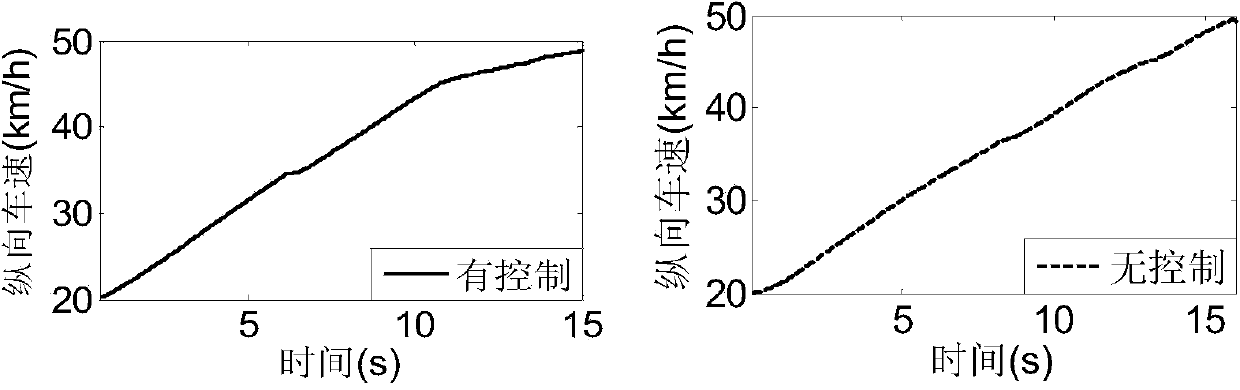 Maneuverability improvement control method for electric vehicles based on distributed drive