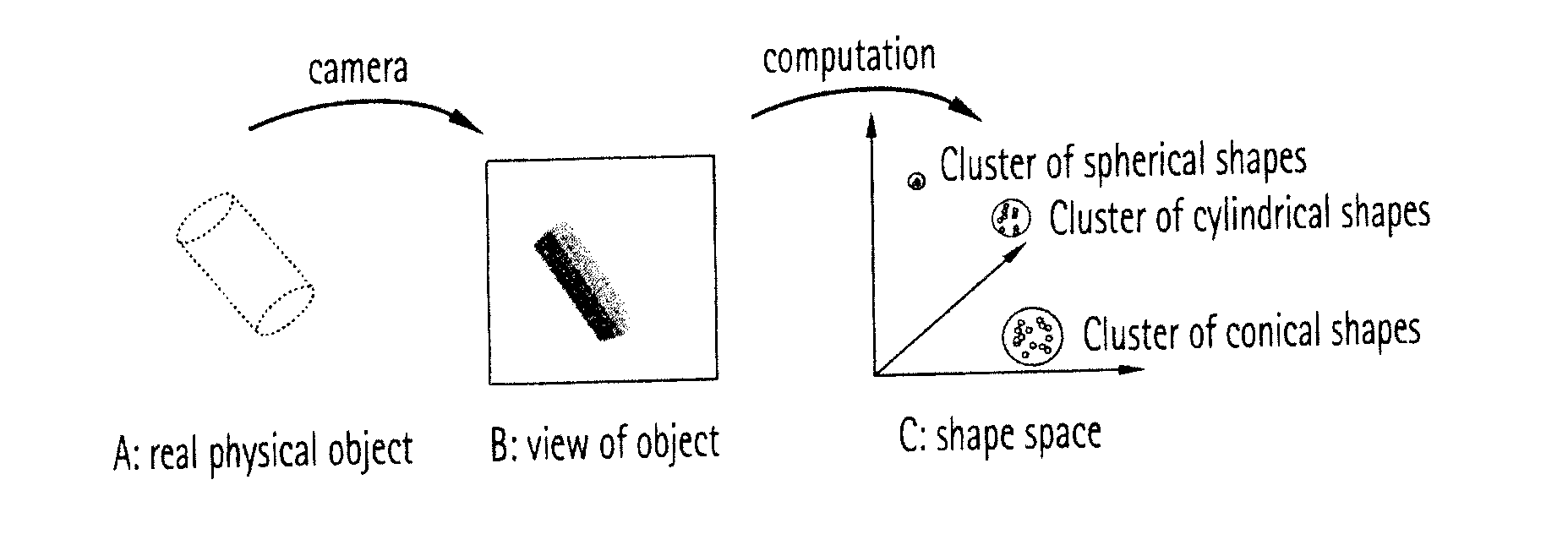 Robot with vision-based 3D shape recognition