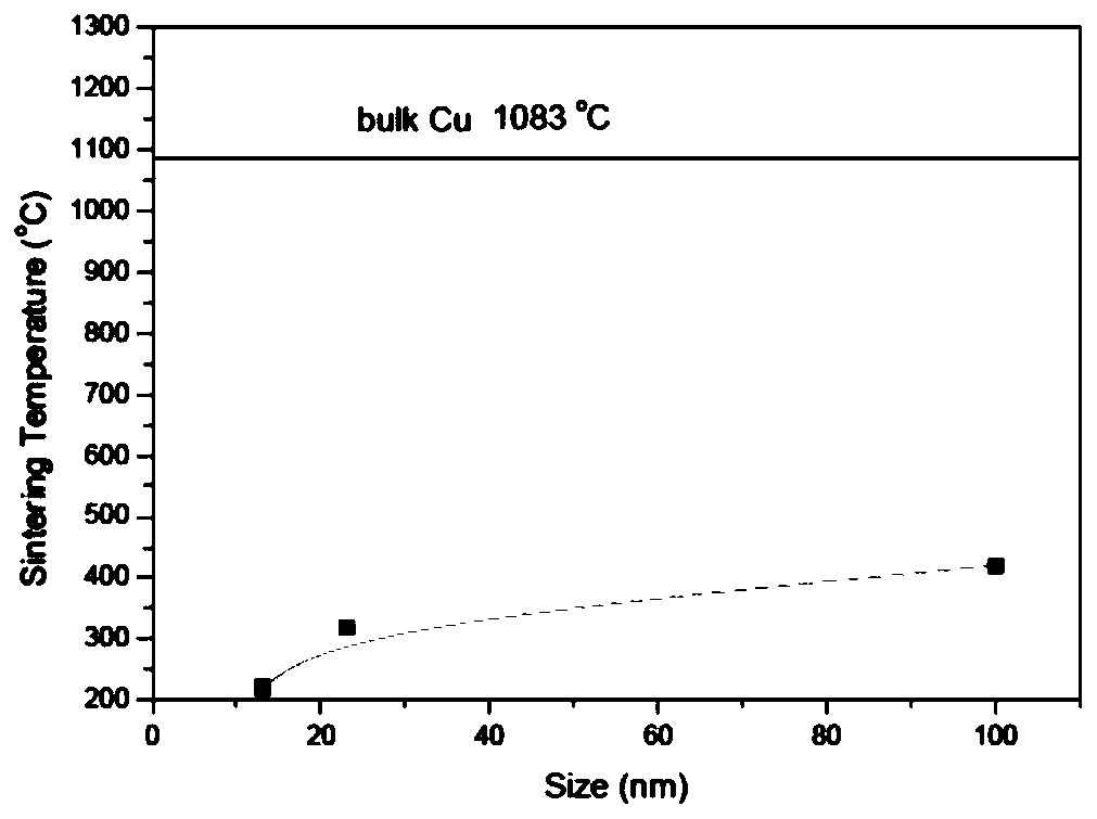 Nanometer metal film auxiliary substrate and fabrication method thereof