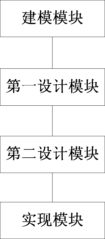 Electric power enterprise service bus realization method and device