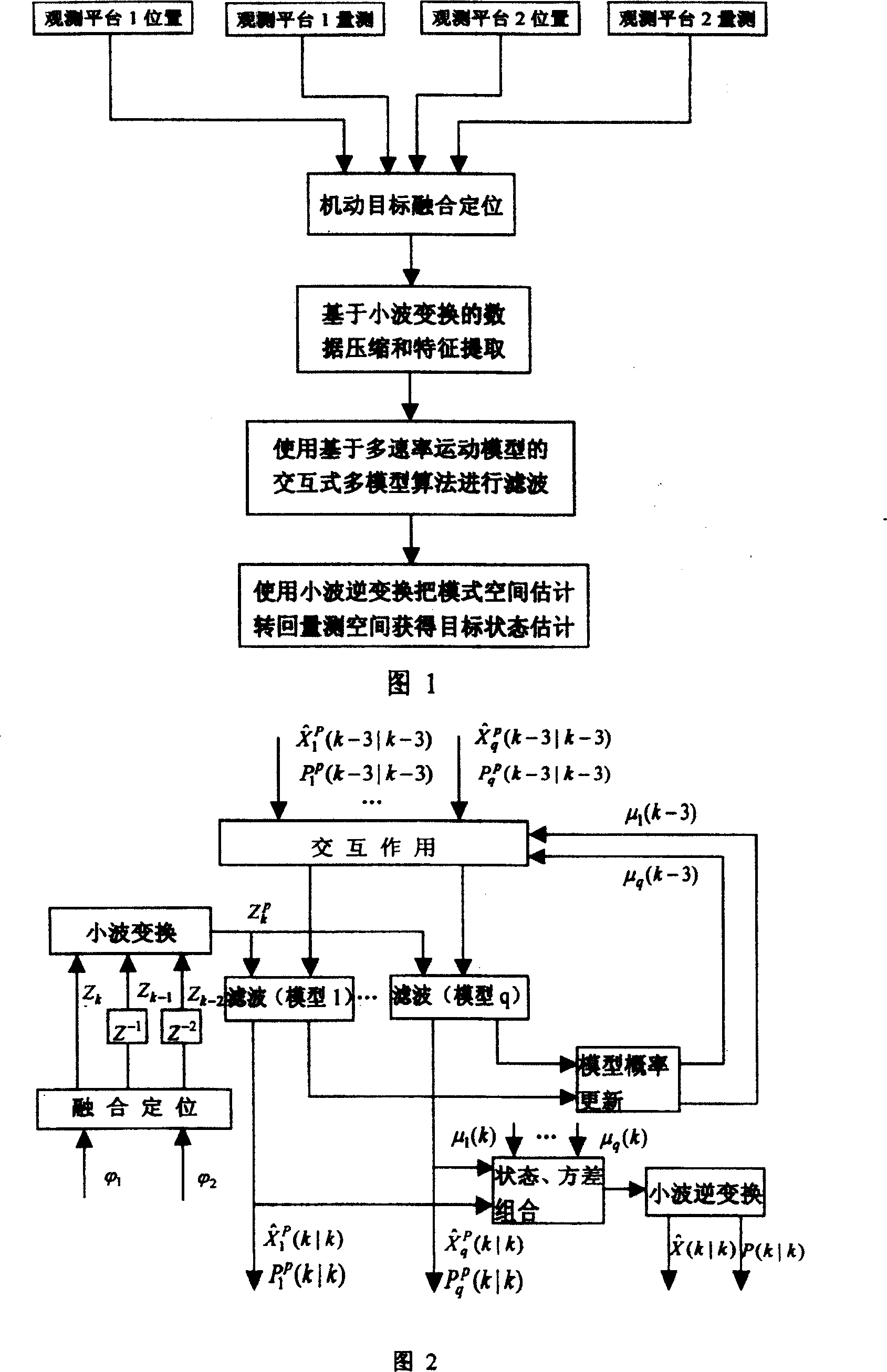 Double platform simple angle maneuvering target interfusion and track method based on wavelet transformation