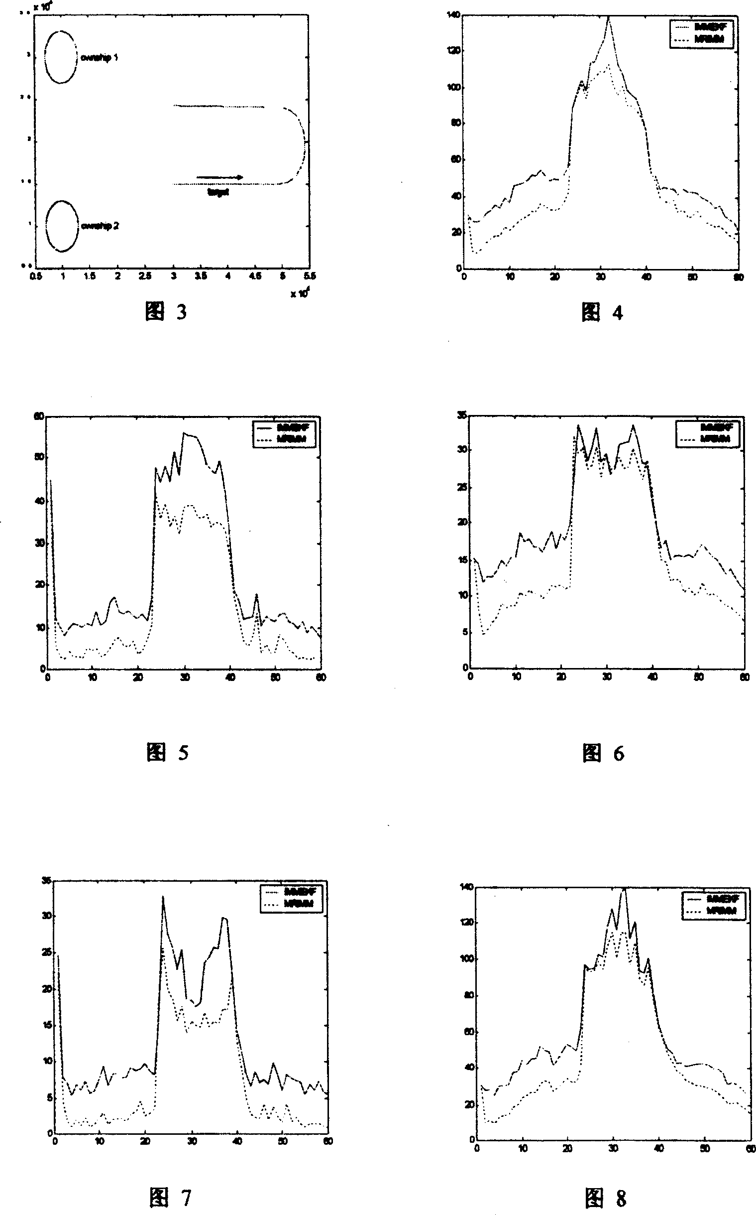 Double platform simple angle maneuvering target interfusion and track method based on wavelet transformation