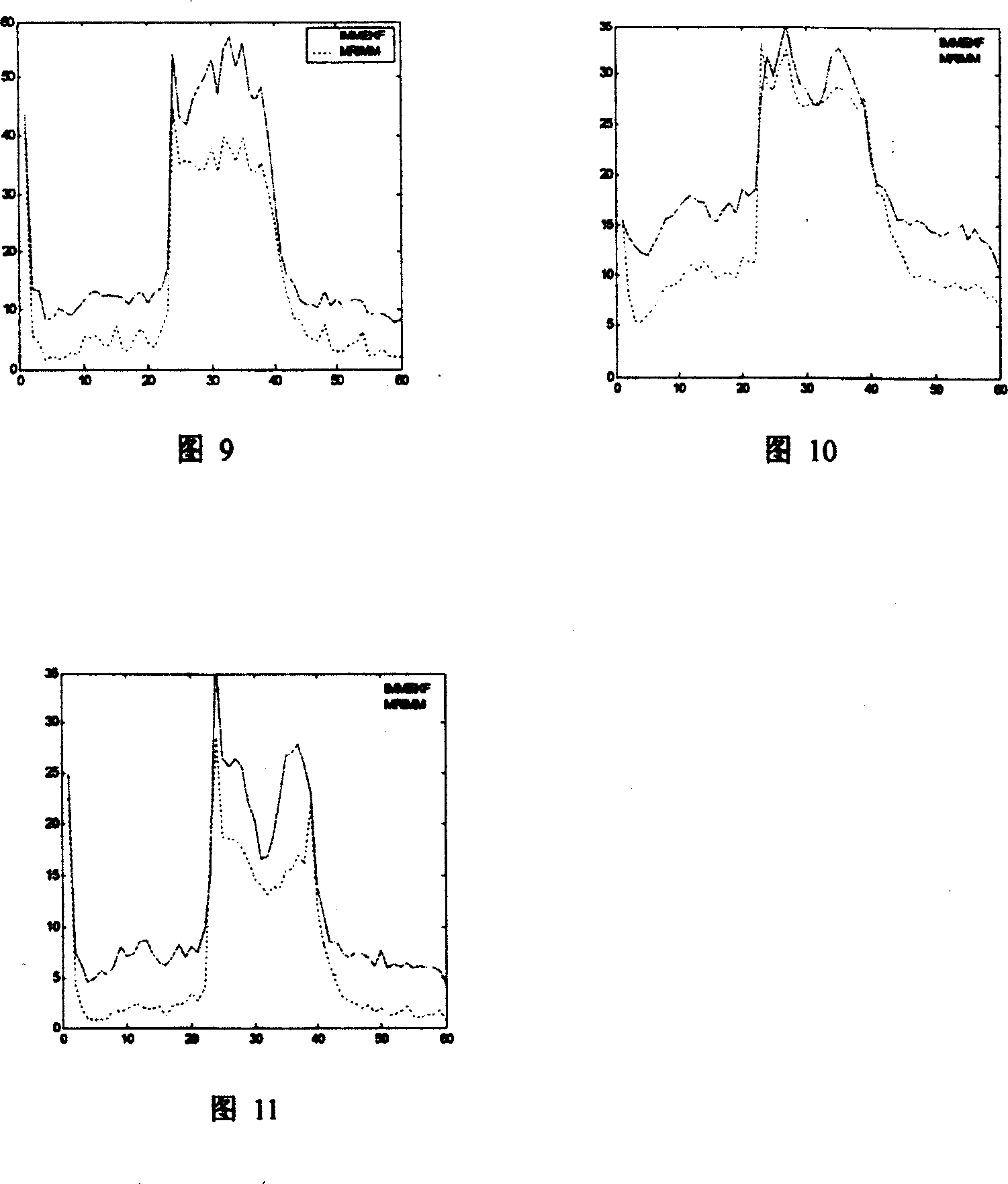 Double platform simple angle maneuvering target interfusion and track method based on wavelet transformation