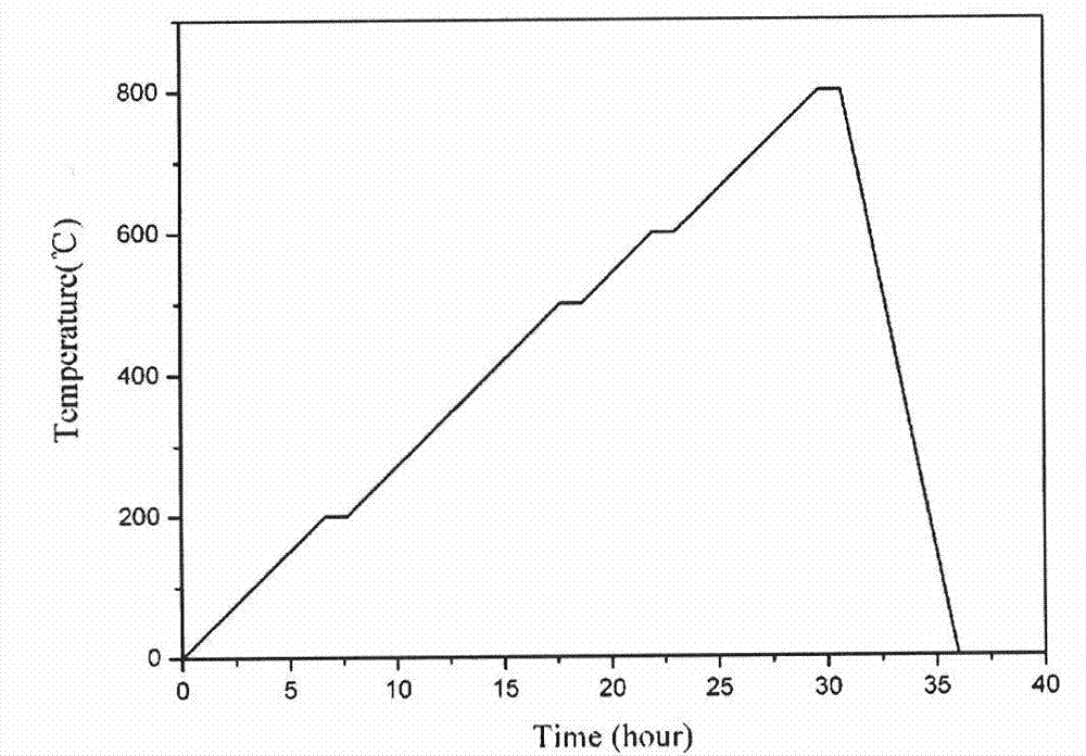 Preparation method of carbon foam heat insulation material added with hollow ceramic balls