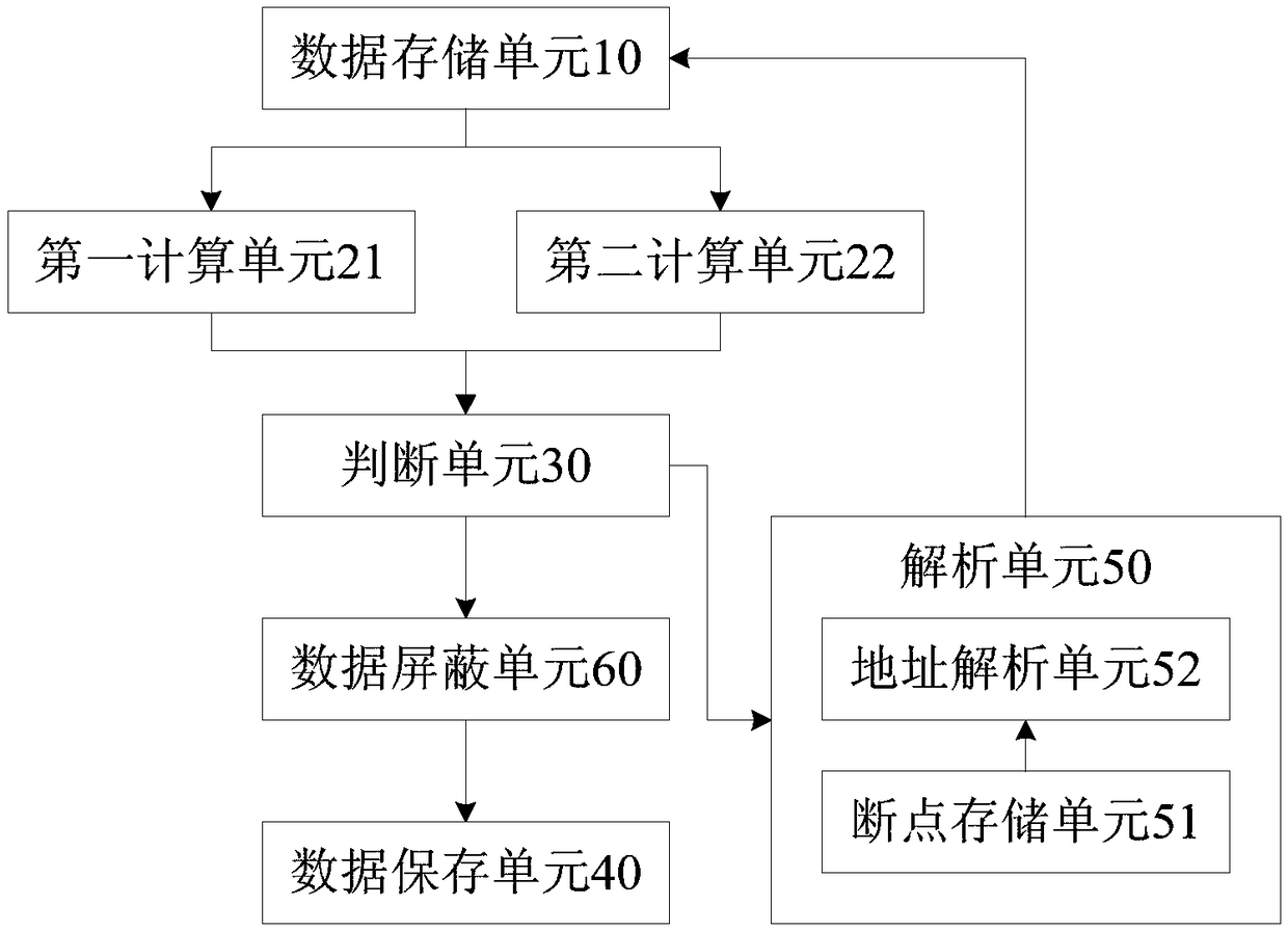 An apparatus and method for fault correction based on data stream driving calculation