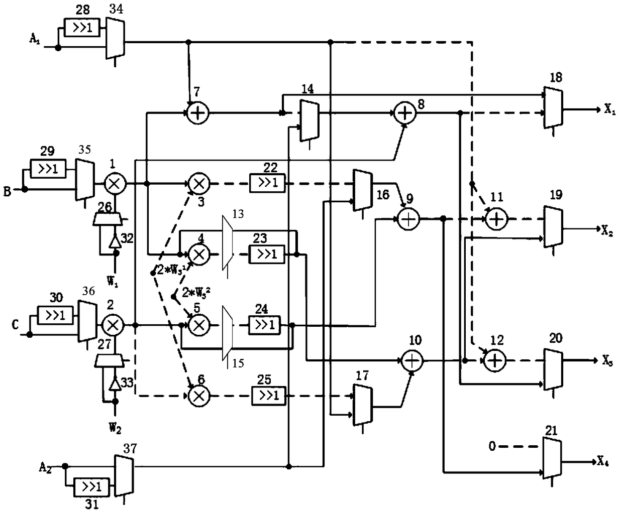 An apparatus and method for fault correction based on data stream driving calculation