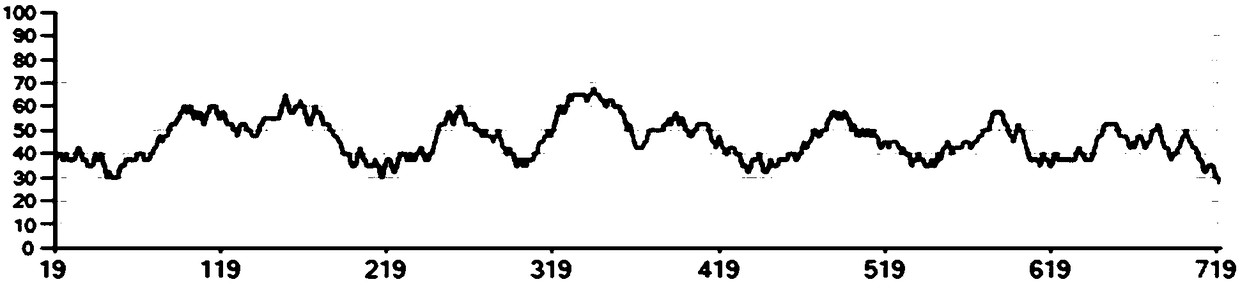 Esterase mutant and application thereof