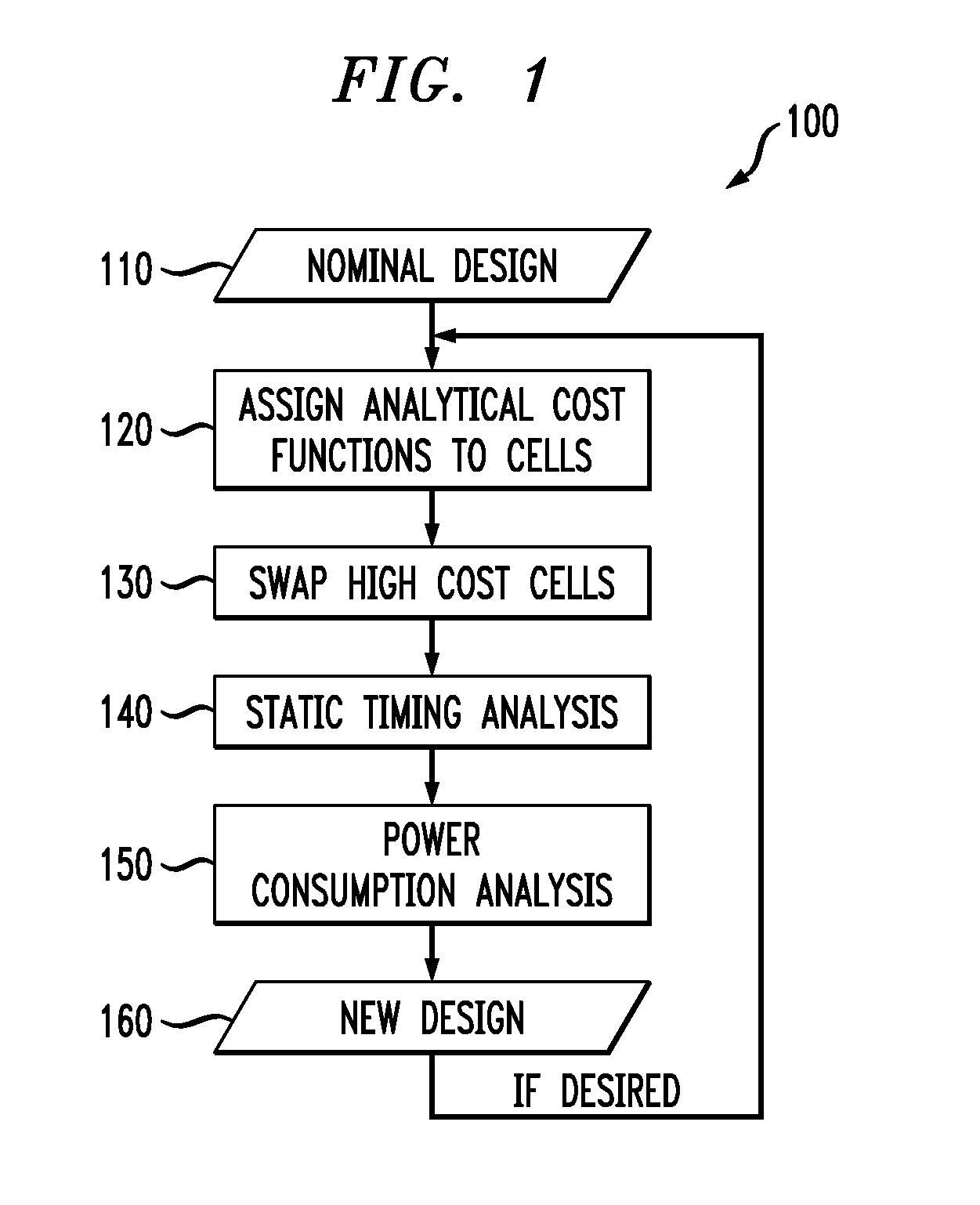 Modifying Integrated Circuit Designs to Achieve Multiple Operating Frequency Targets