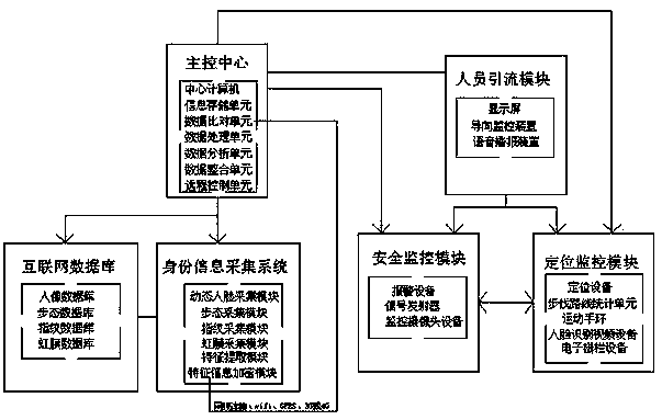 Intelligent identification system for an exhibition hall and an exhibition hall