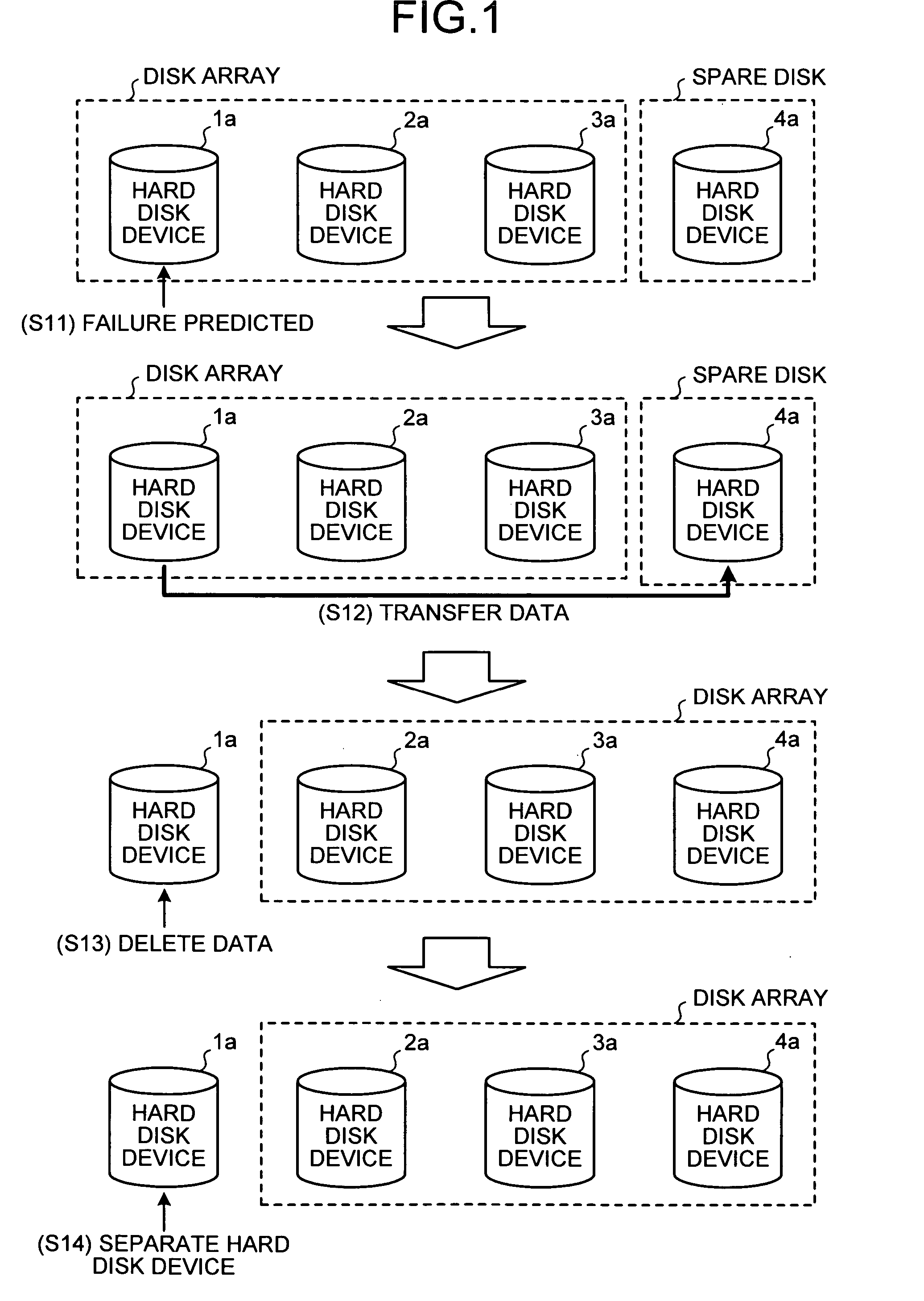 Disk array apparatus and disk-array control method