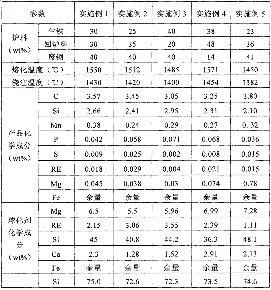 Method for casting mechanical arm casting of robot