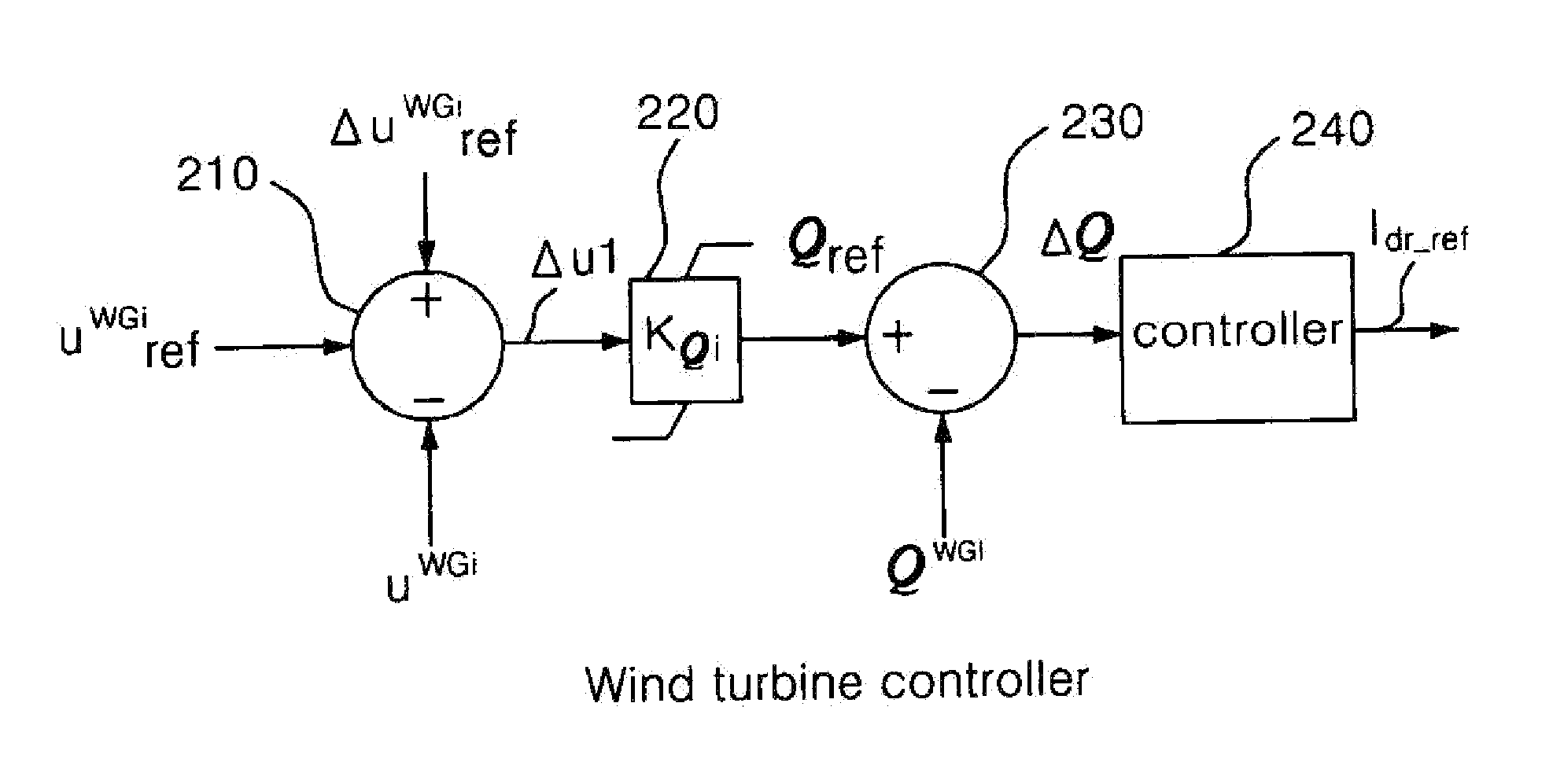 System and method for controlling voltage at point of common coupling of wind farm