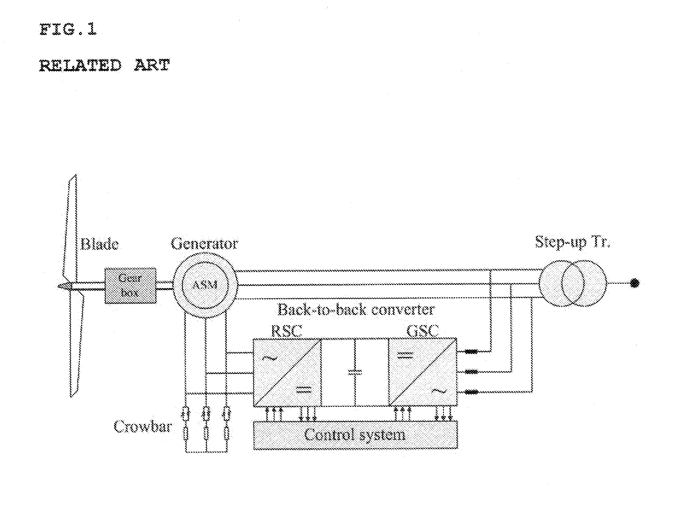 System and method for controlling voltage at point of common coupling of wind farm