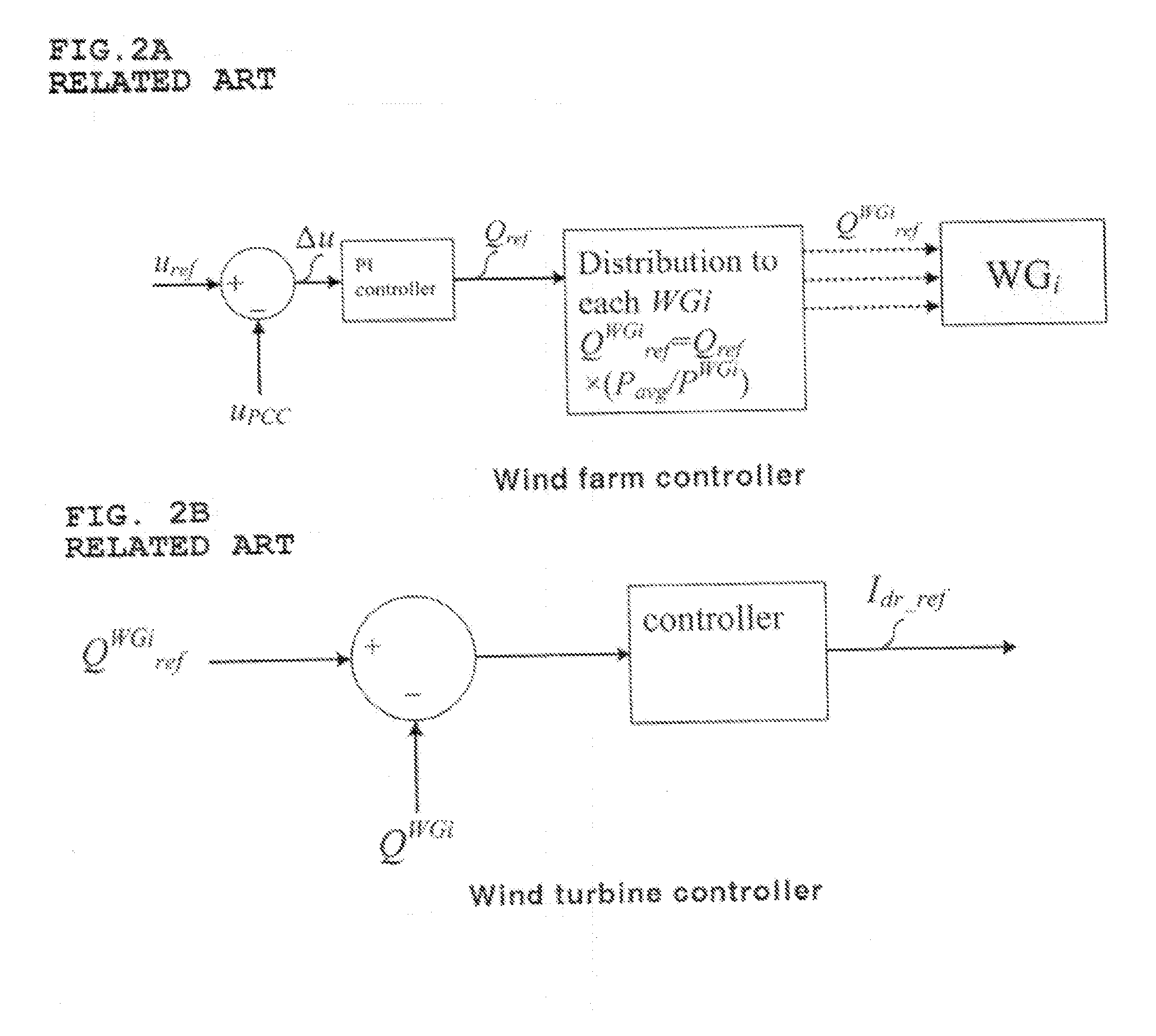 System and method for controlling voltage at point of common coupling of wind farm