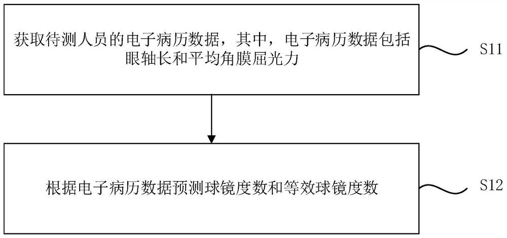 Refraction detection method, device, computer equipment and storage medium