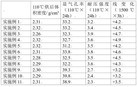 Anti-seepage steel environment-friendly tundish fire clay, preparation method and construction method