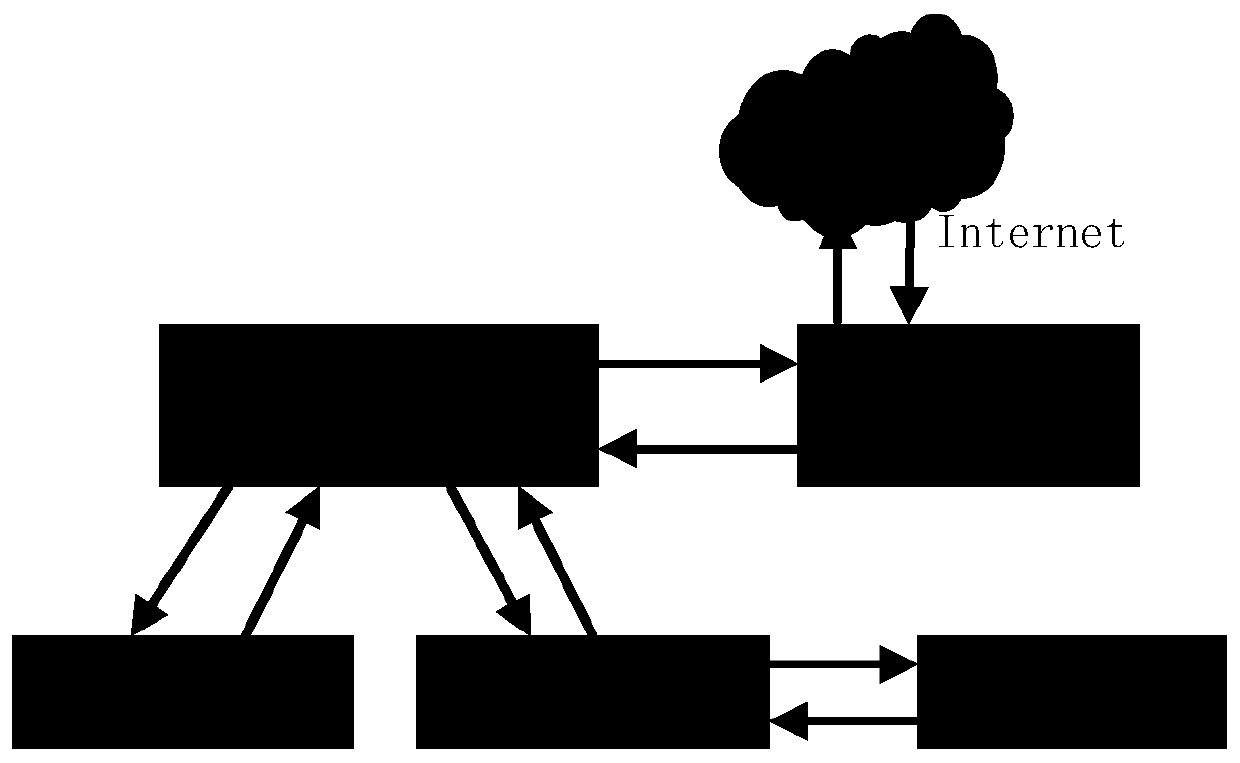 Live video control method based on IPV9