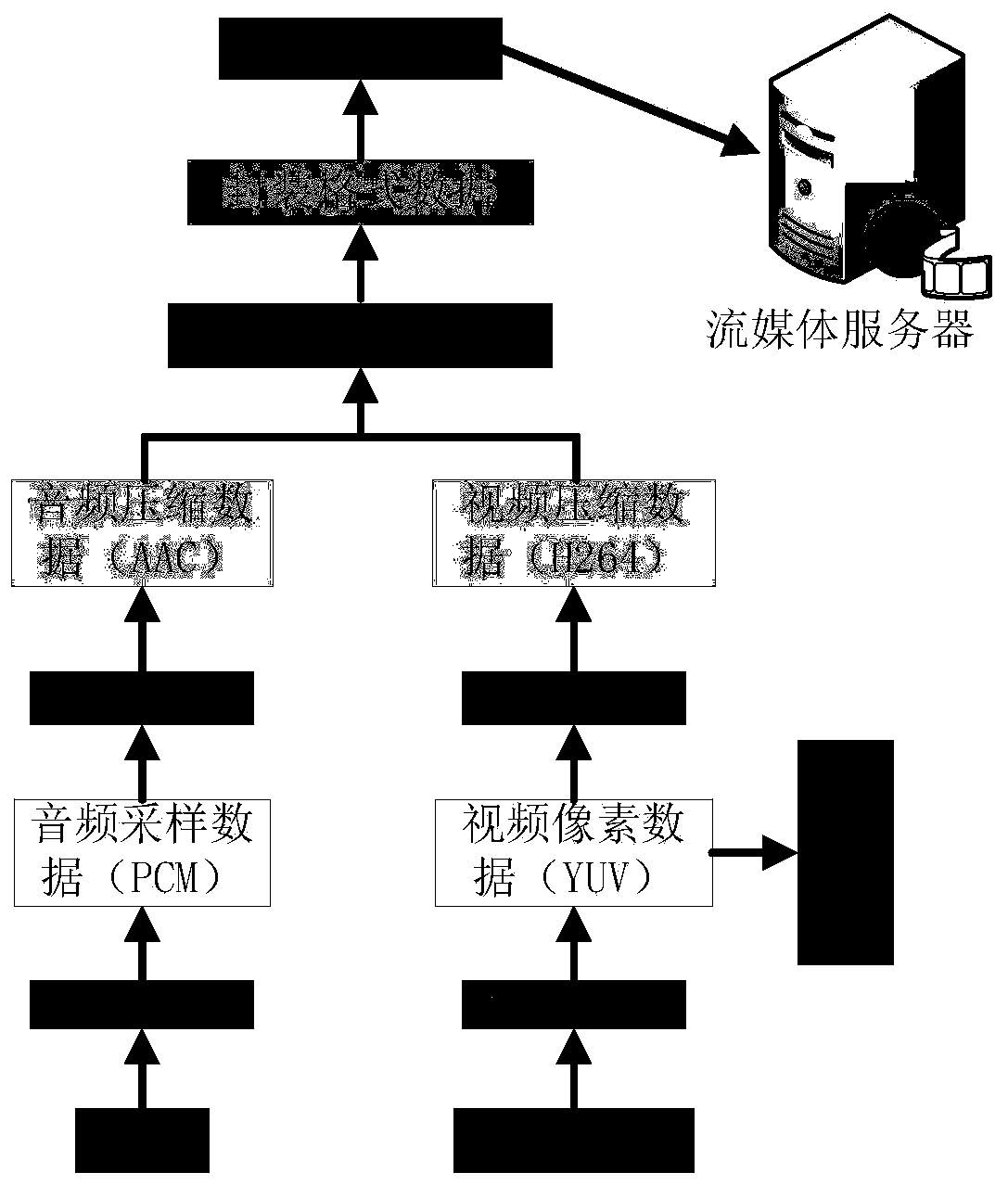 Live video control method based on IPV9