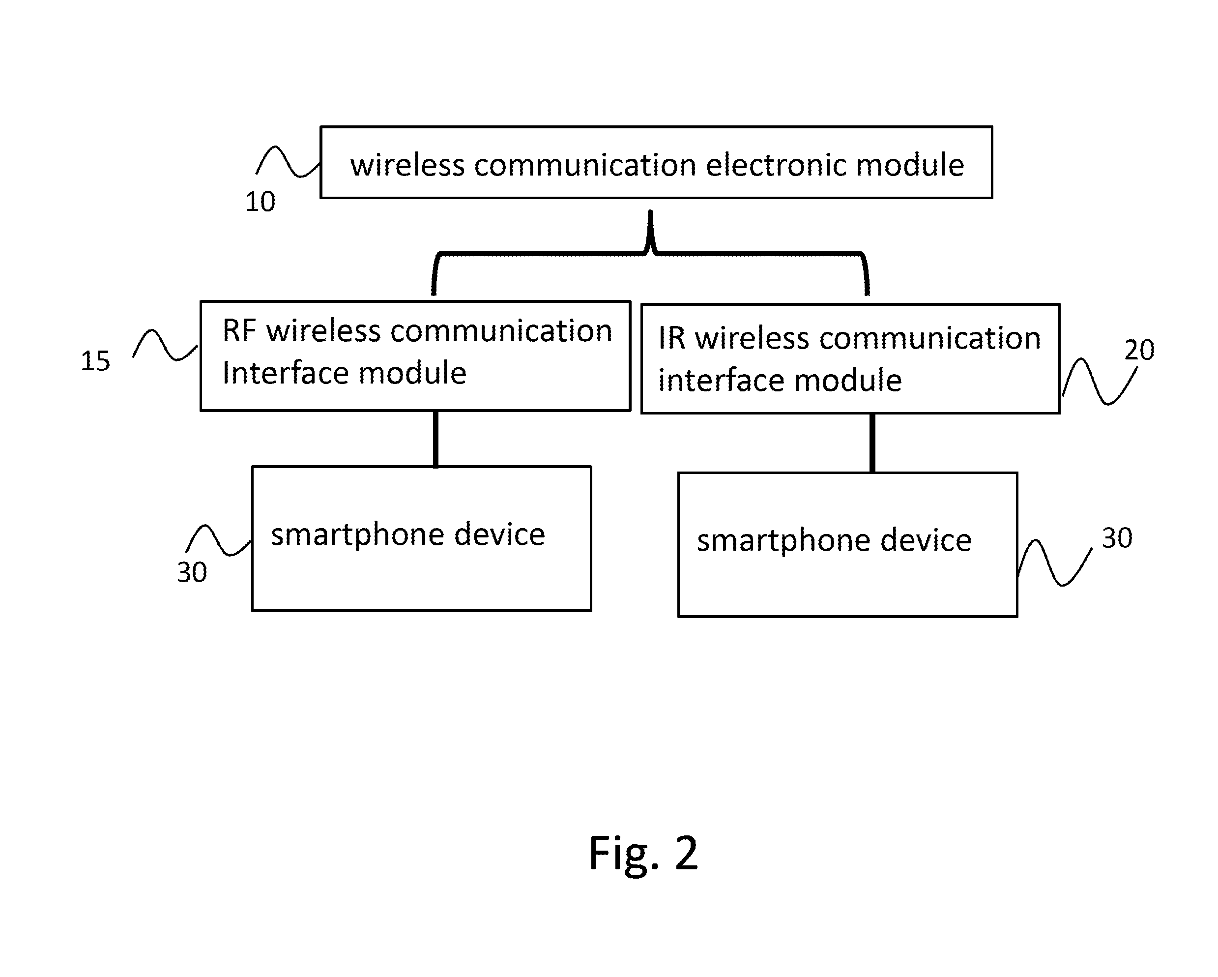 Using handheld device to control flying object