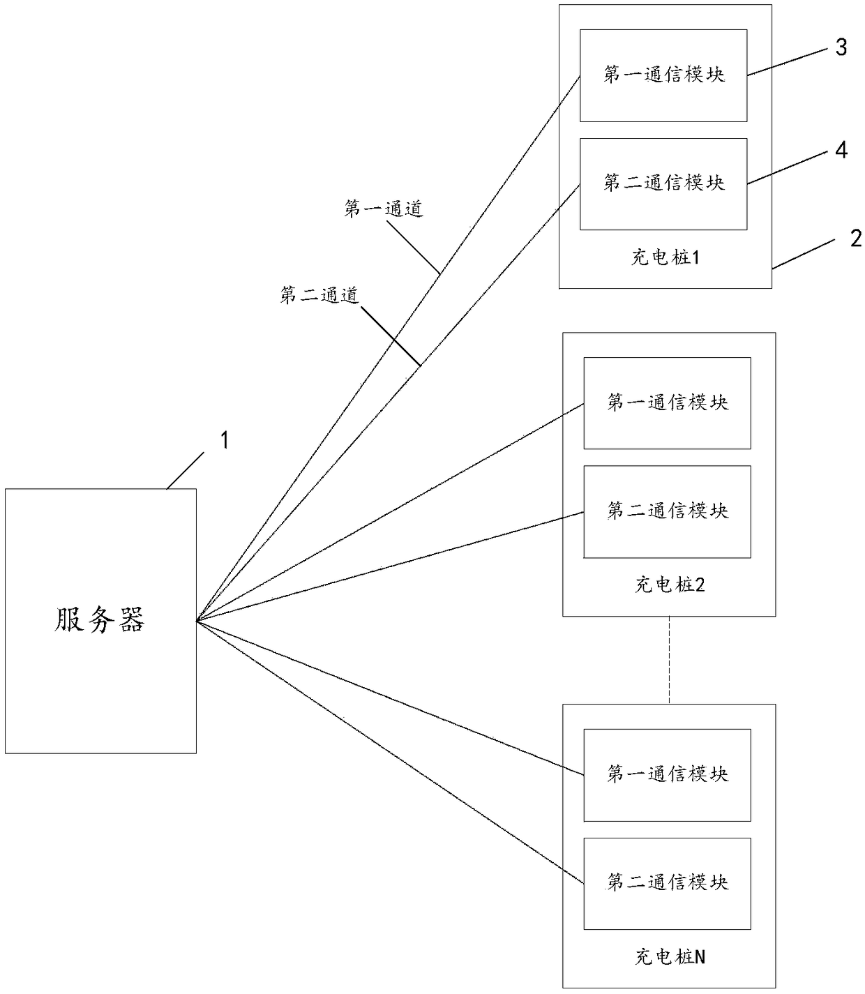 Charging pile network communication device, method and system