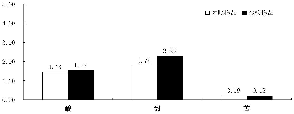 Bacterial preparation for increasing oral sweetness and improving oral comfort during combustion and smoking of tobacco, and tobacco product