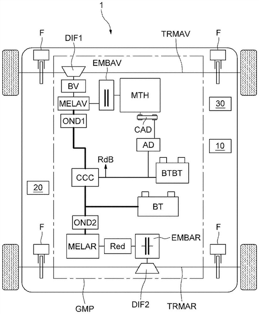 Control of a motor vehicle drive train during assisted-control deceleration