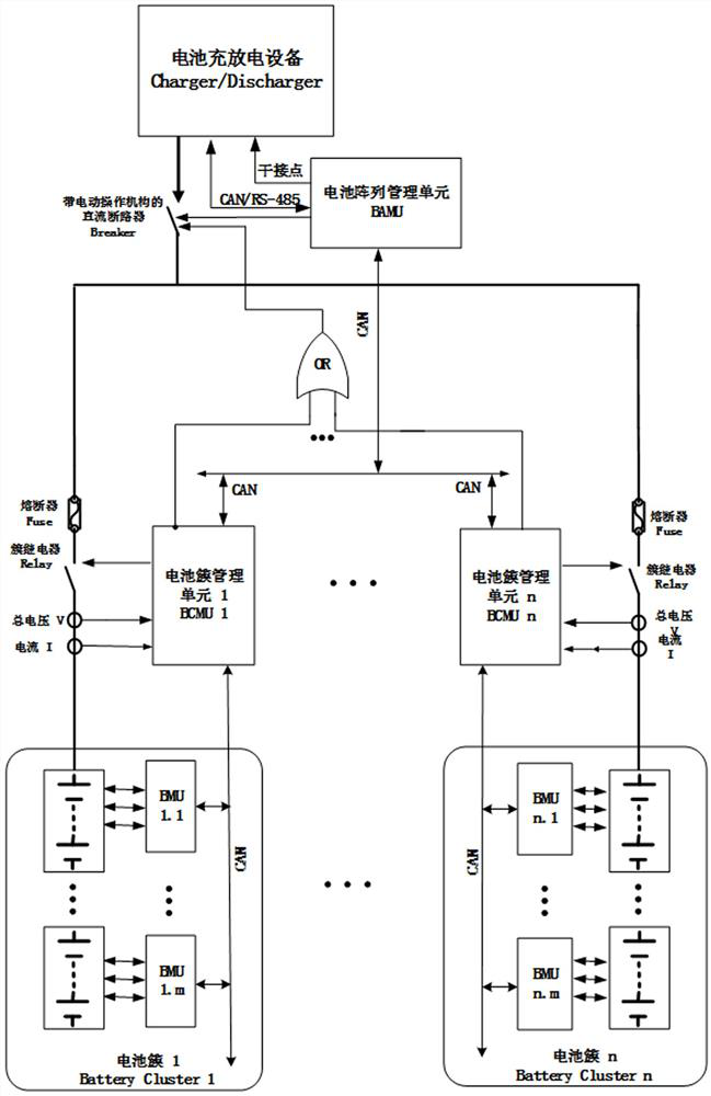 A multi-cluster parallel battery system and its safety management method