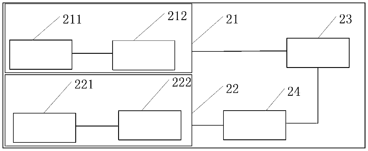 Air distribution system capable of realizing stable combustion of hydrogen