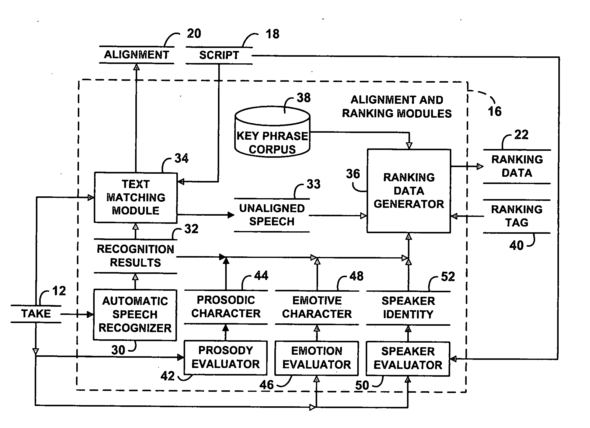 Media production system using time alignment to scripts