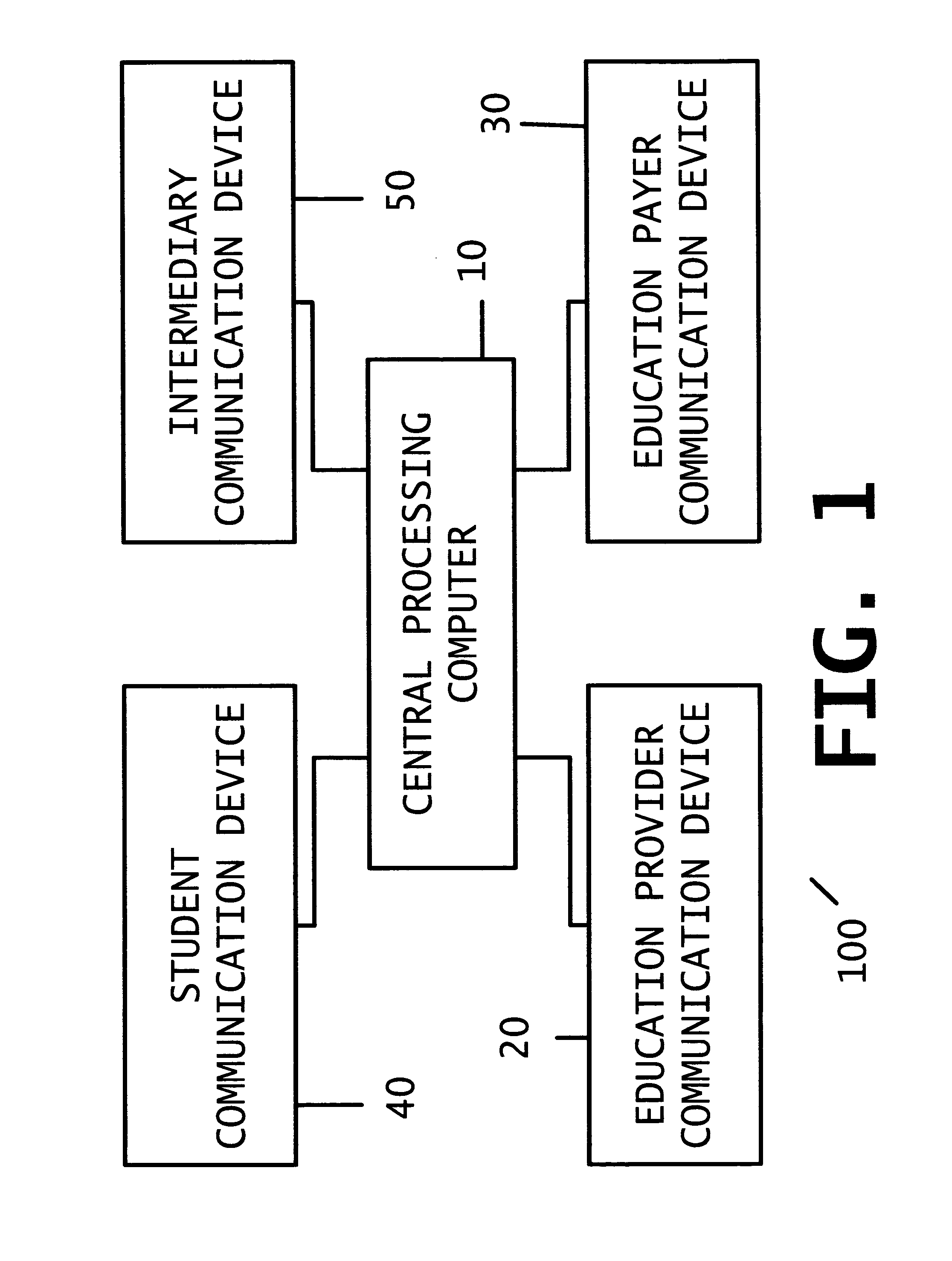 Apparatus and method for processing and/or for providing education information and/or education related information