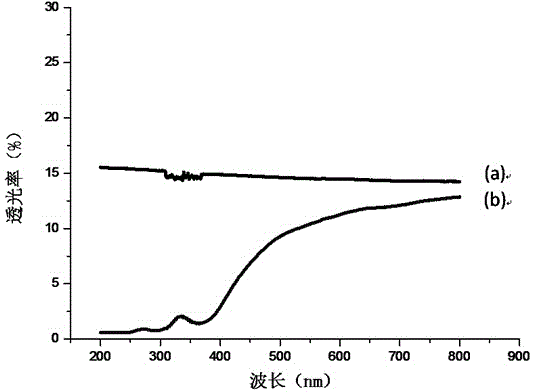 Wash-wear nonwoven fabric capable of selectively blocking ultraviolet rays