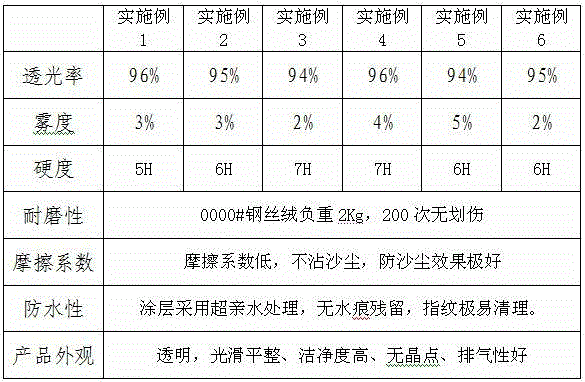 Self-cleaning nano-coating protective film and preparation method thereof