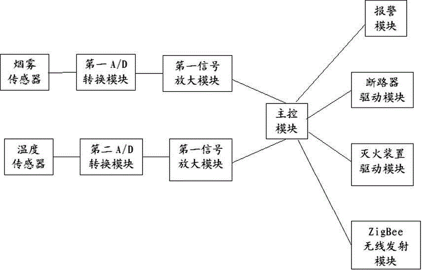 Intelligent monitoring device for residential fire