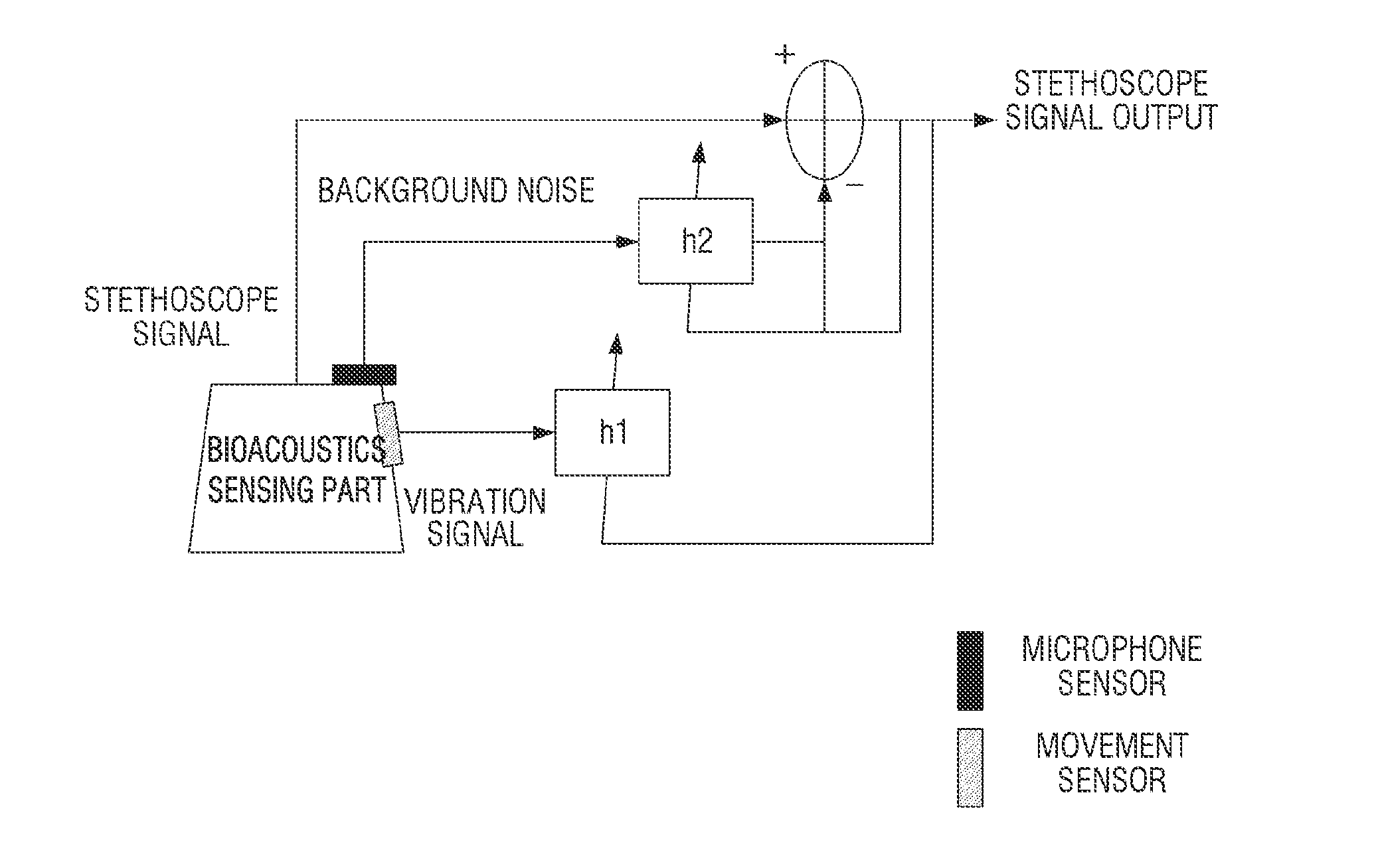 Electronic stethoscope apparatus, automatic diagnostic apparatus and method