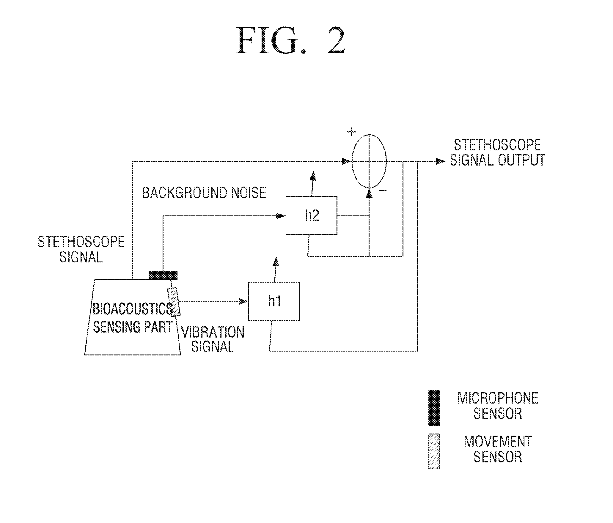 Electronic stethoscope apparatus, automatic diagnostic apparatus and method