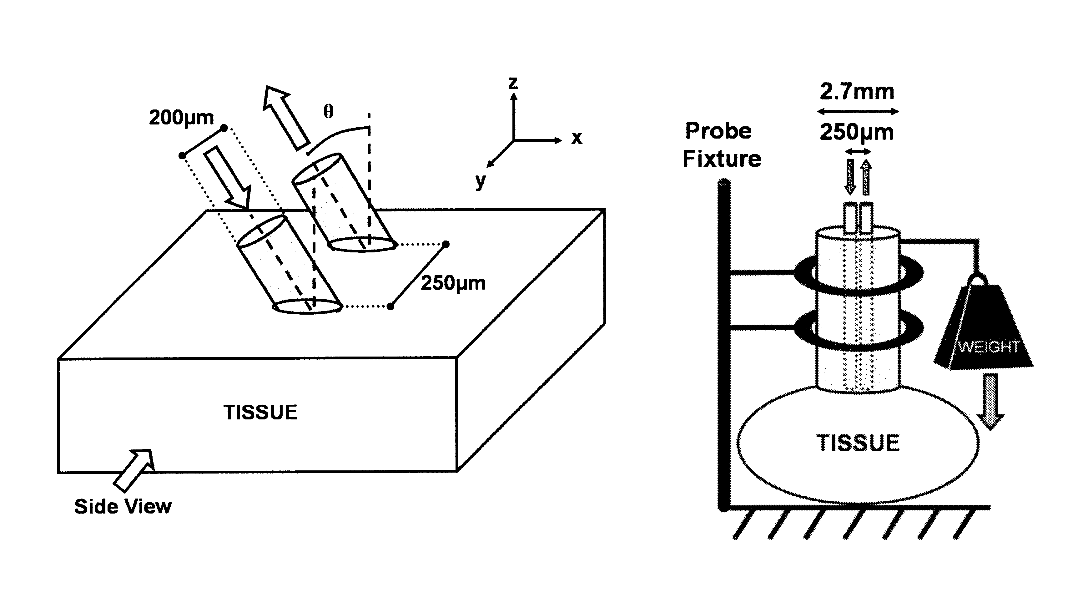 Detecting optical properties of a turbid medium