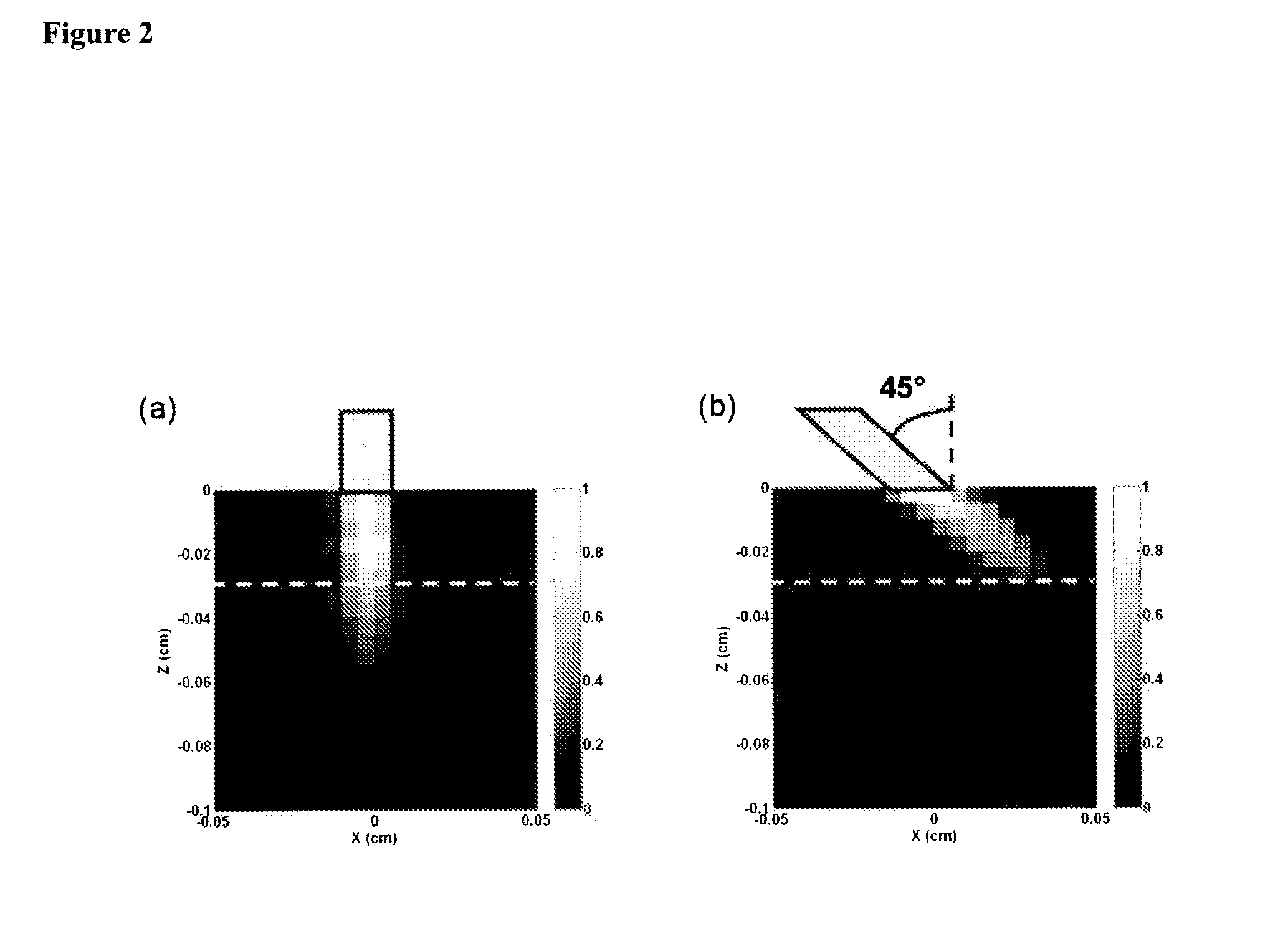 Detecting optical properties of a turbid medium