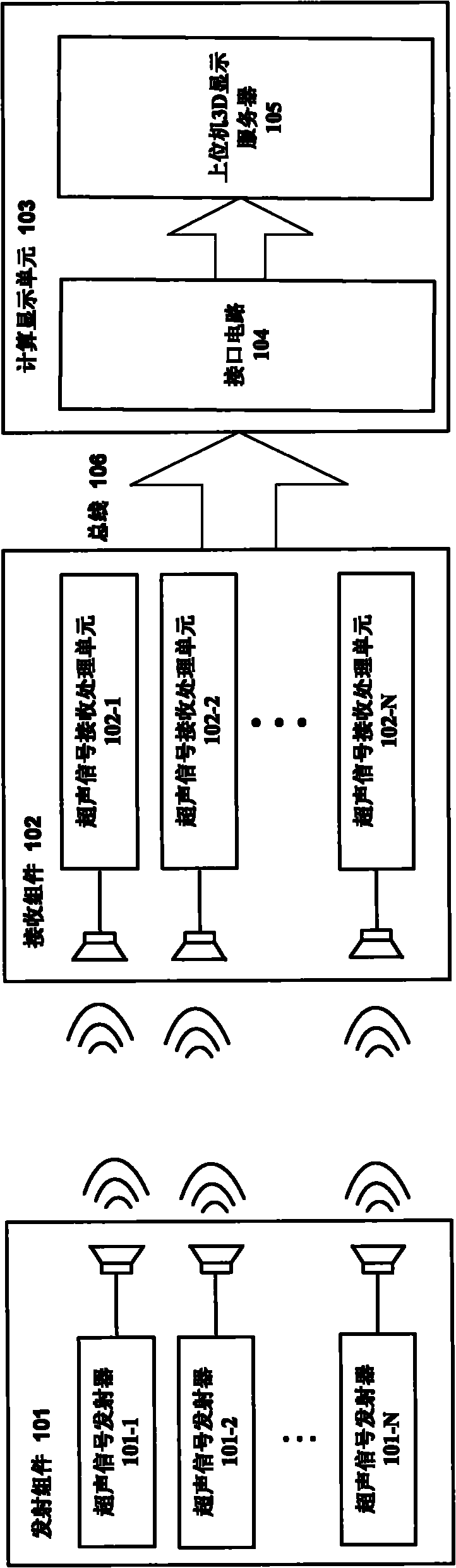 Large-scale multiple-object ultrasonic tracking and locating system and method