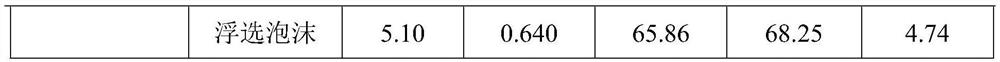 Beneficiation activating agent for sphalerite and marmatite and method for reducing zinc in iron ore concentrate through flotation