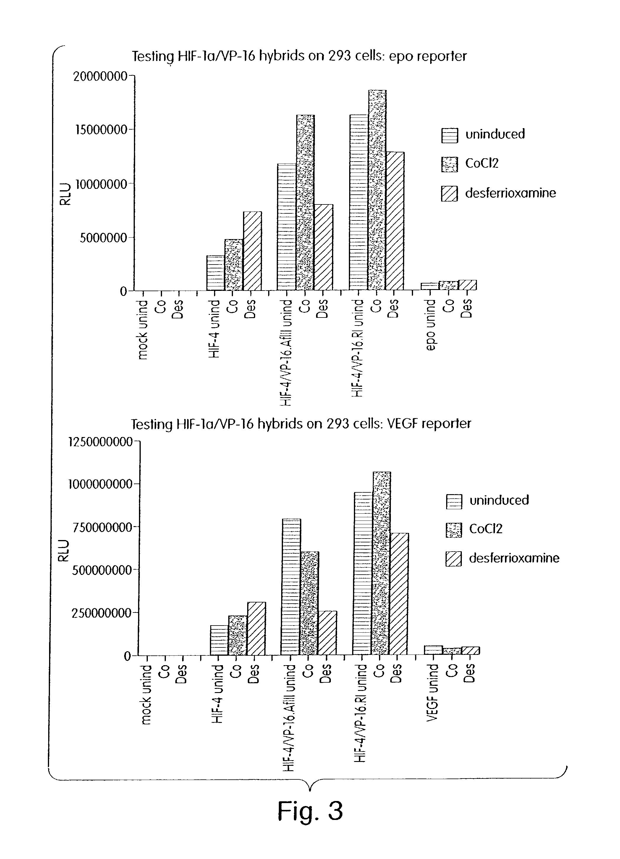 Compositions and methods for inducing gene expression