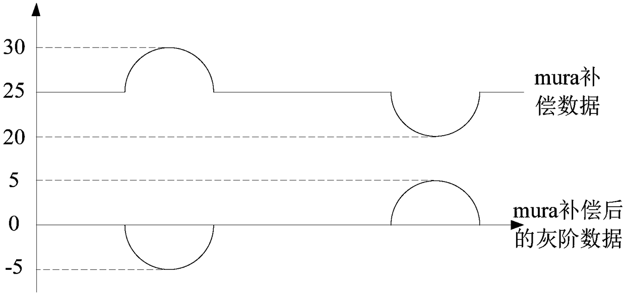 Display brightness compensation method and device and equipment