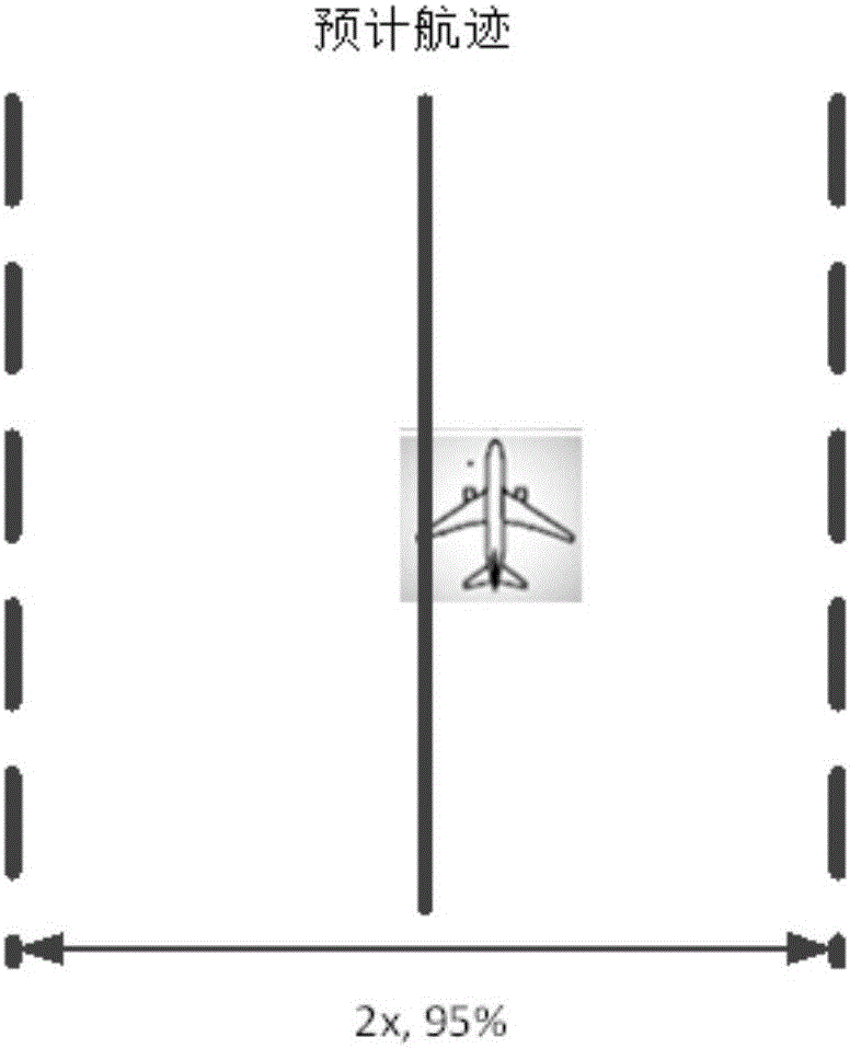 A real-time calculation method of comprehensive system error in rnp